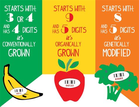 Decoding the PLU Codes on Fruit and Vegetable .